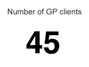 Number of GP clients: 45