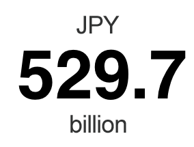 Asset under Administration (Commitment base): JPY 627.7 billion