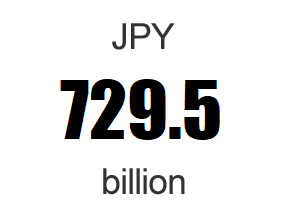Asset under Administration (Commitment base): JPY 729.5 billion
